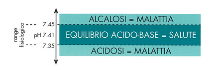 Guna Basic Farmacia Alben equilibro acido-base